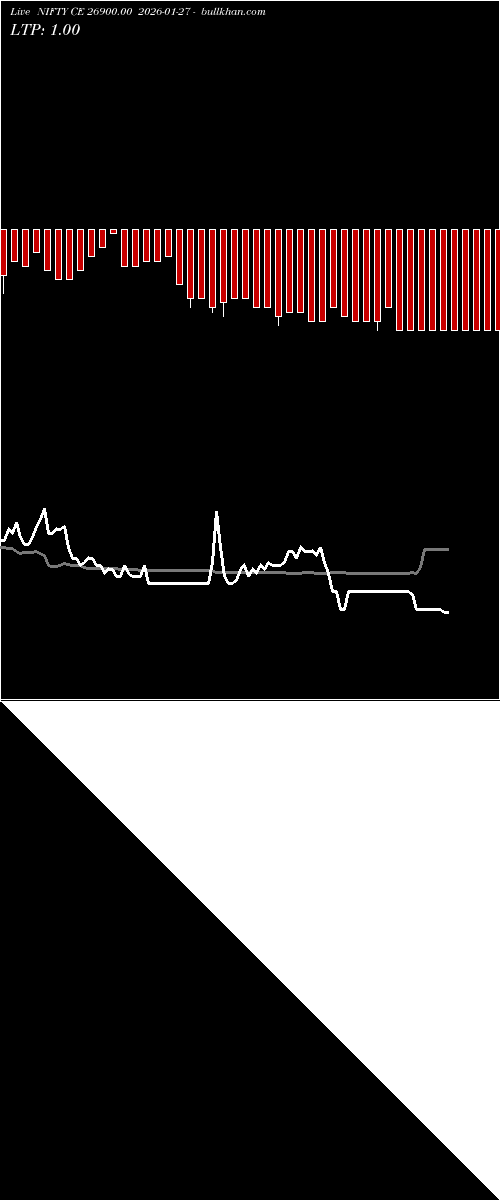  option chart NIFTY CE 26900.00 2026-01-27 