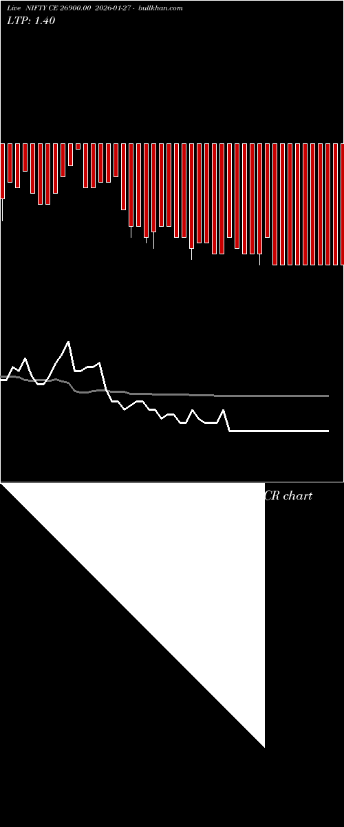  option chart NIFTY CE 26900.00 2026-01-27 