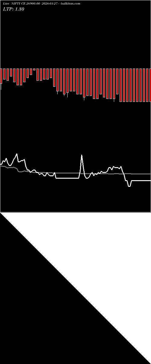  option chart NIFTY CE 26900.00 2026-01-27 