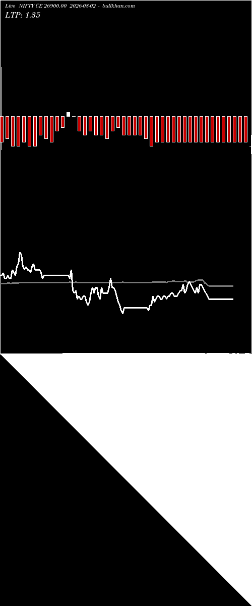  option chart NIFTY CE 26900.00 2026-03-02 