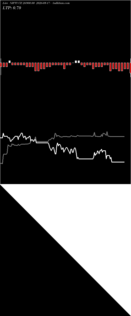  option chart NIFTY CE 26900.00 2026-03-17 