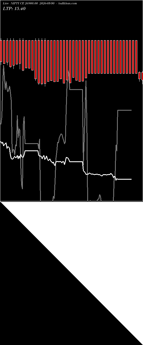  option chart NIFTY CE 26900.00 2026-03-30 