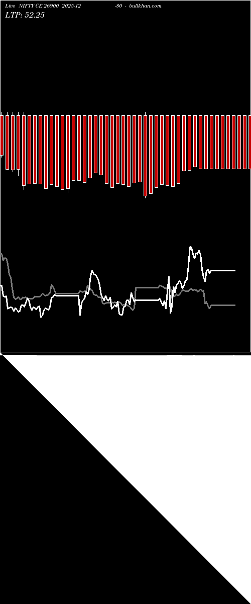  option chart NIFTY CE 26900 2025-12-30 