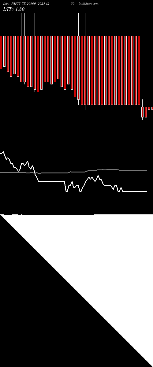  option chart NIFTY CE 26900 2025-12-30 