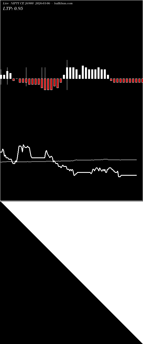  option chart NIFTY CE 26900 2026-01-06 