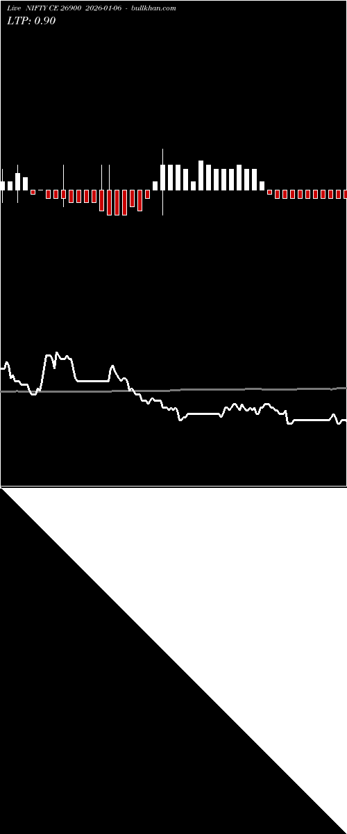  option chart NIFTY CE 26900 2026-01-06 