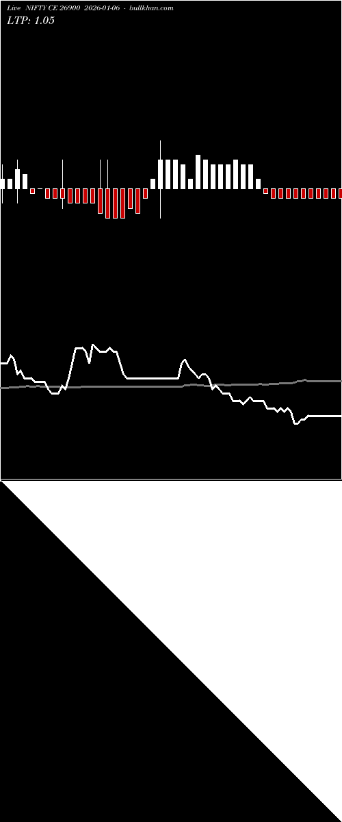  option chart NIFTY CE 26900 2026-01-06 