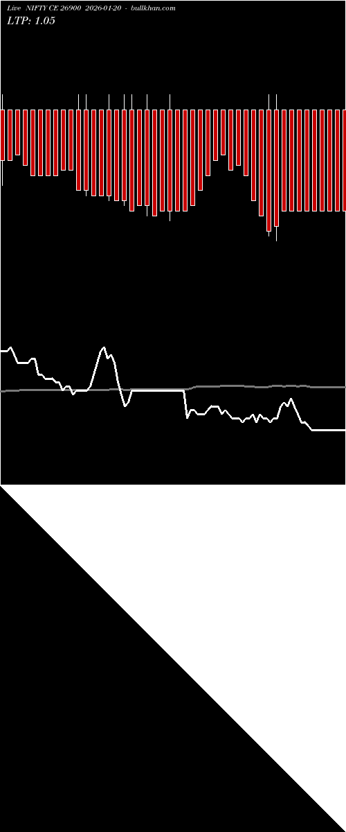  option chart NIFTY CE 26900 2026-01-20 