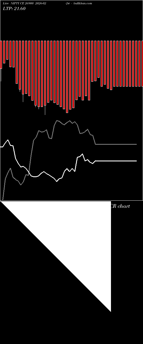  option chart NIFTY CE 26900 2026-02-24 