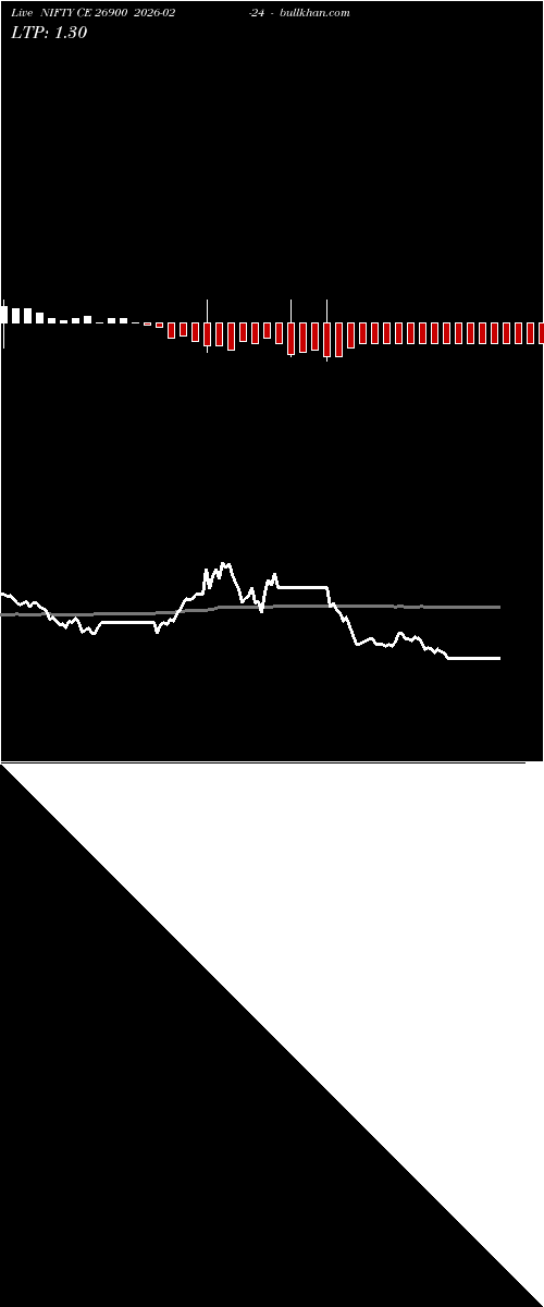  option chart NIFTY CE 26900 2026-02-24 