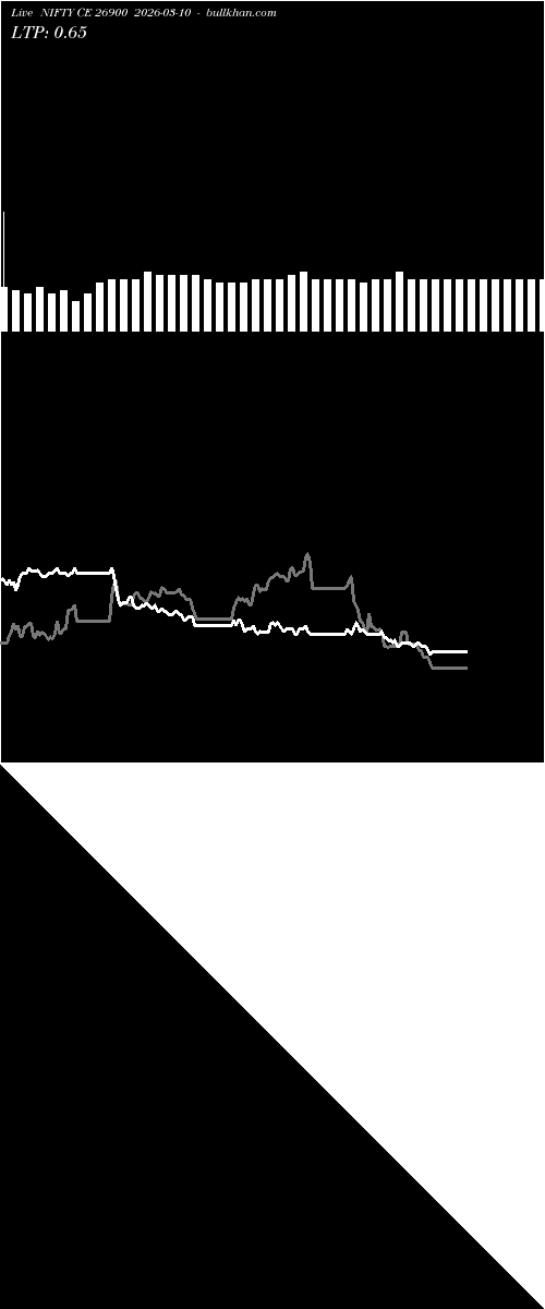  option chart NIFTY CE 26900 2026-03-10 