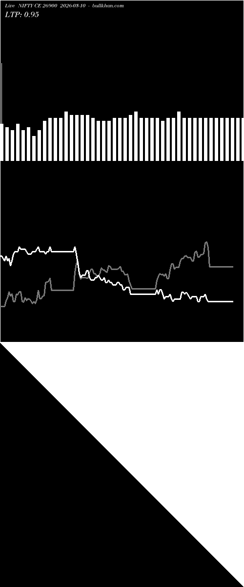  option chart NIFTY CE 26900 2026-03-10 