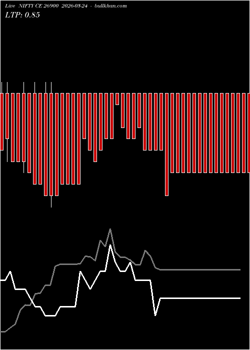  option chart NIFTY CE 26900 2026-03-24 