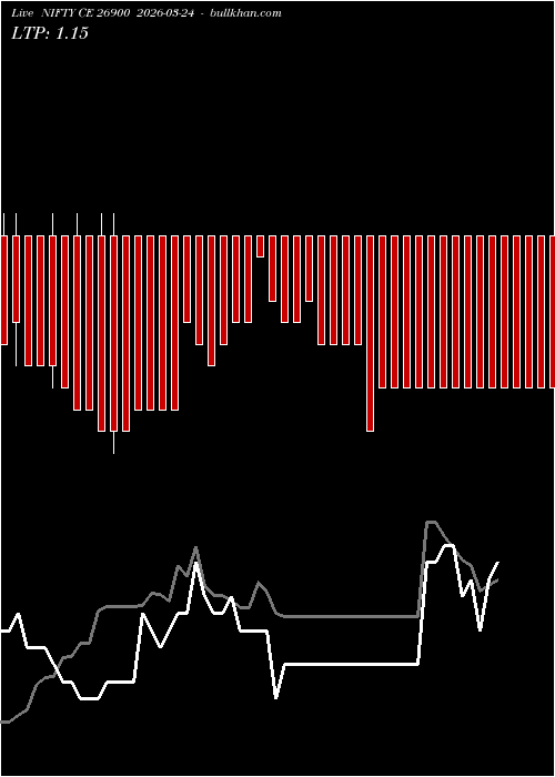  option chart NIFTY CE 26900 2026-03-24 