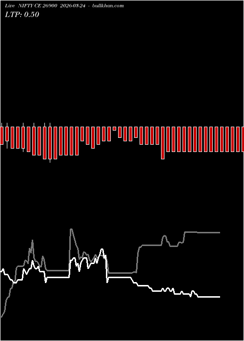  option chart NIFTY CE 26900 2026-03-24 