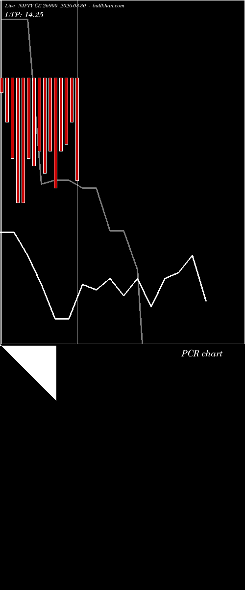  option chart NIFTY CE 26900 2026-03-30 