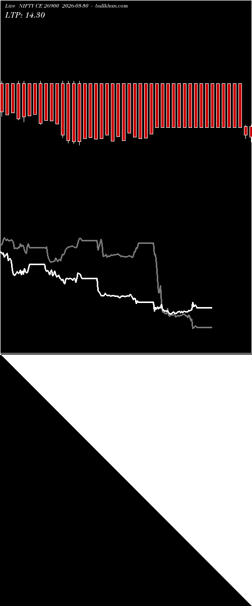  option chart NIFTY CE 26900 2026-03-30 