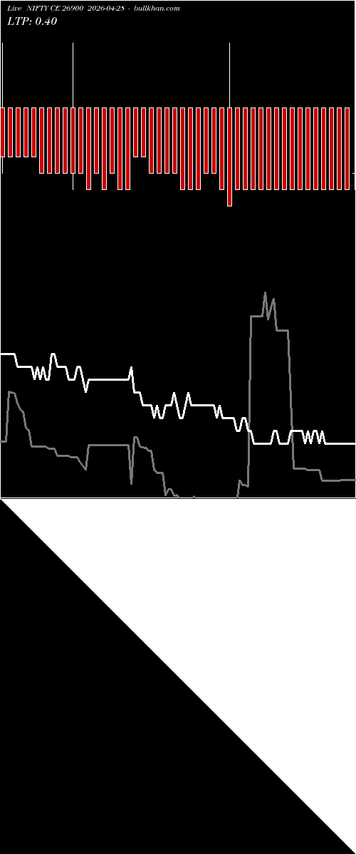  option chart NIFTY CE 26900 2026-04-28 