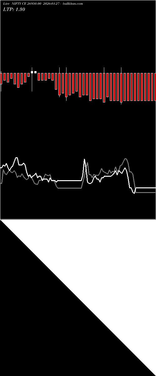  option chart NIFTY CE 26950.00 2026-01-27 