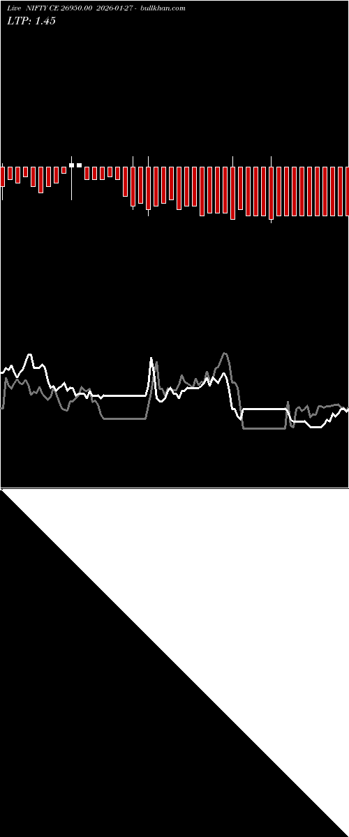  option chart NIFTY CE 26950.00 2026-01-27 