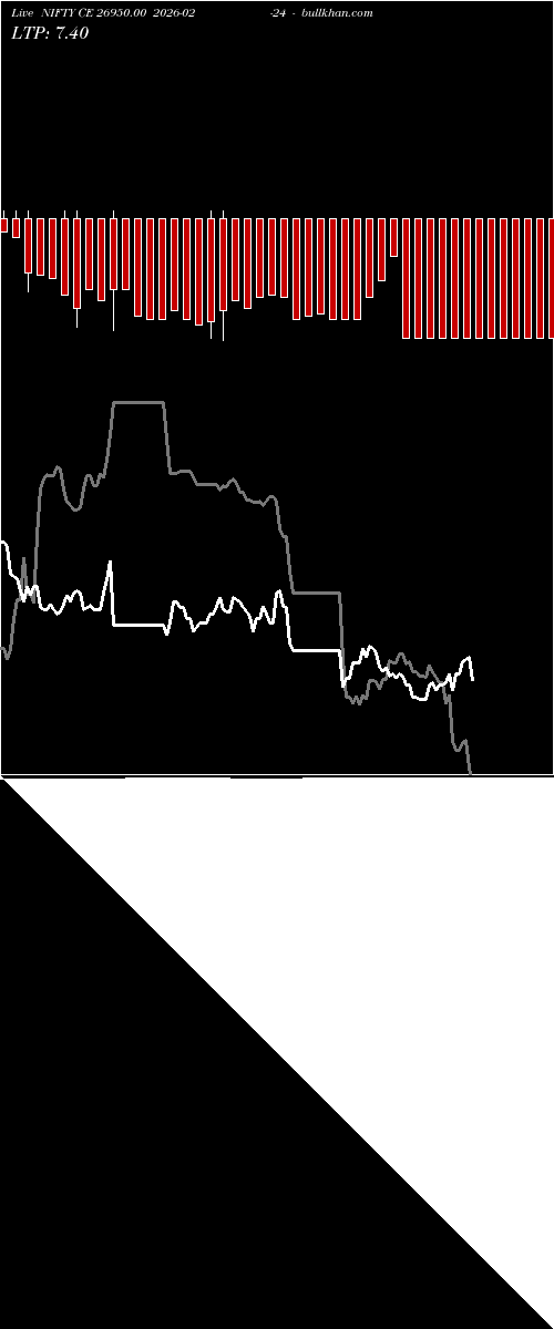  option chart NIFTY CE 26950.00 2026-02-24 