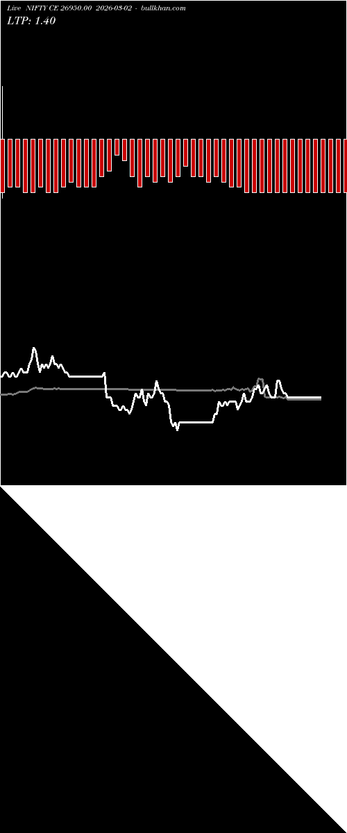  option chart NIFTY CE 26950.00 2026-03-02 