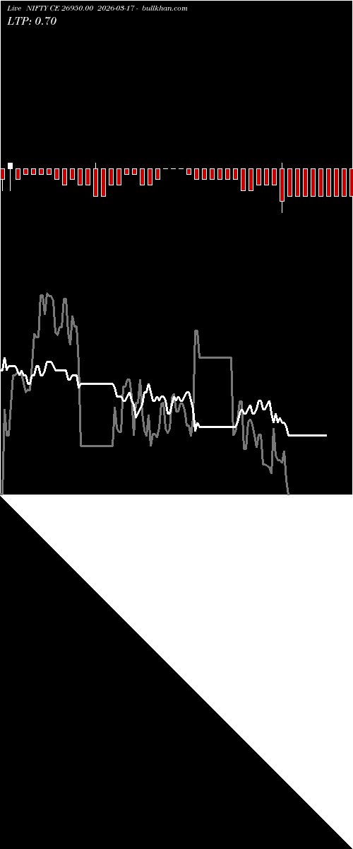  option chart NIFTY CE 26950.00 2026-03-17 