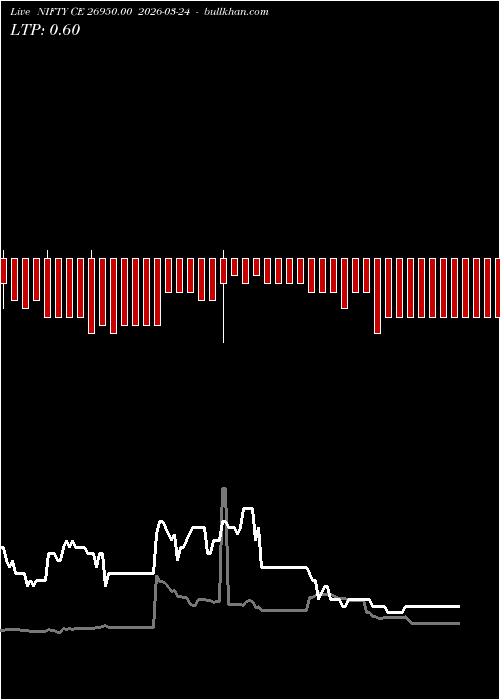  option chart NIFTY CE 26950.00 2026-03-24 