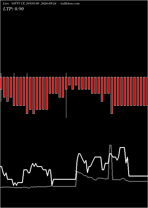  option chart NIFTY CE 26950.00 2026-03-24 