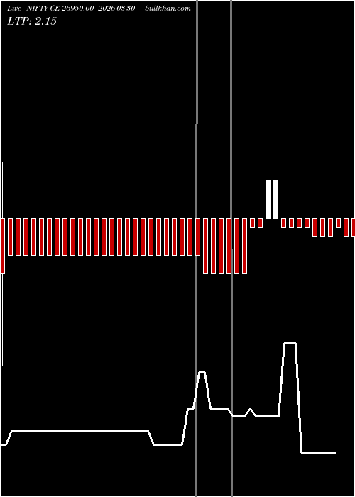  option chart NIFTY CE 26950.00 2026-03-30 