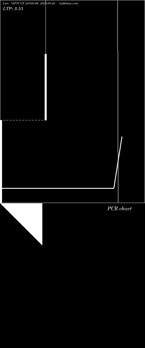  option chart NIFTY CE 26950.00 2026-05-26 
