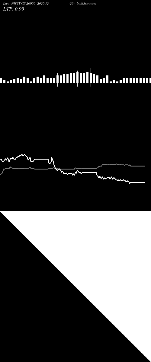  option chart NIFTY CE 26950 2025-12-23 