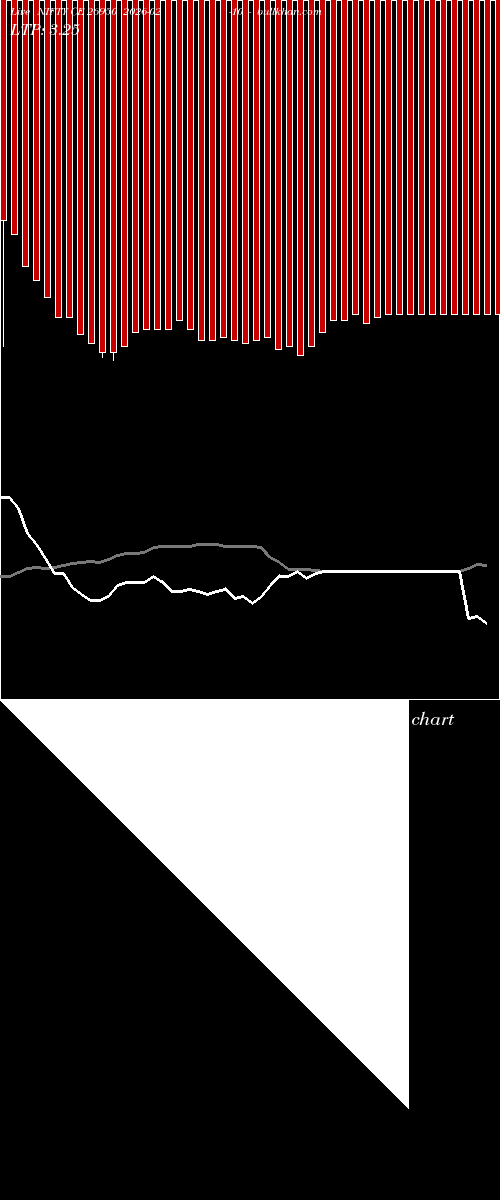  option chart NIFTY CE 26950 2026-02-10 