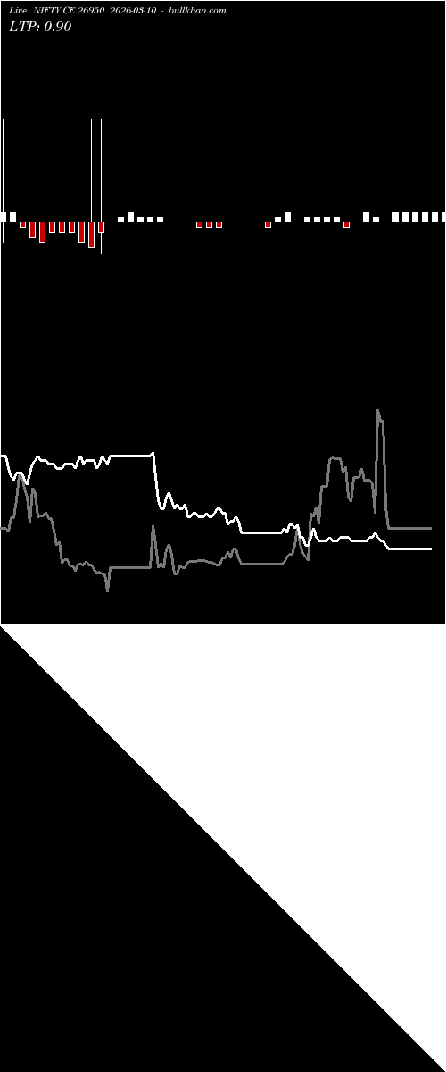  option chart NIFTY CE 26950 2026-03-10 