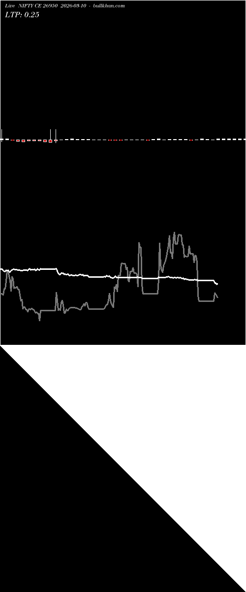  option chart NIFTY CE 26950 2026-03-10 
