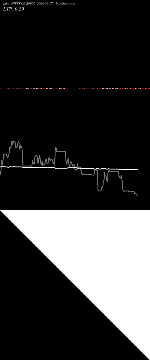  option chart NIFTY CE 26950 2026-03-17 