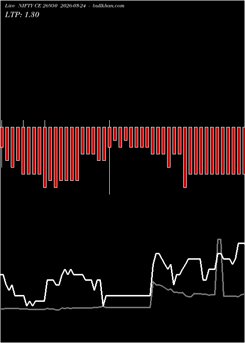 option chart NIFTY CE 26950 2026-03-24 