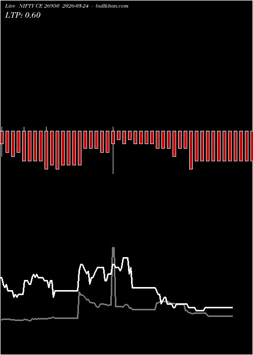  option chart NIFTY CE 26950 2026-03-24 