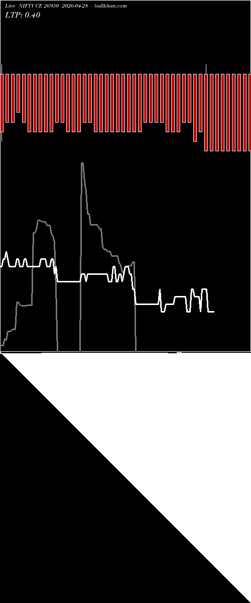  option chart NIFTY CE 26950 2026-04-28 