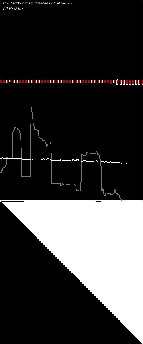  option chart NIFTY CE 26950 2026-04-28 