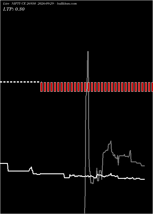  option chart NIFTY CE 26950 2026-09-29 