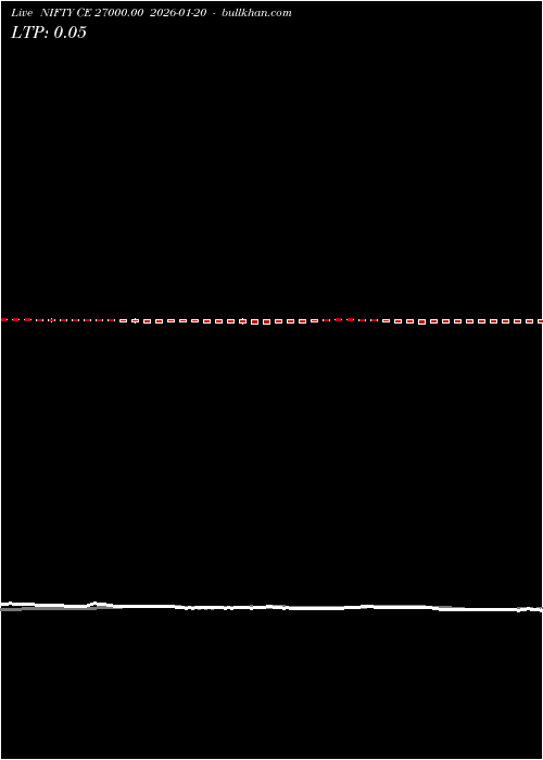  option chart NIFTY CE 27000.00 2026-01-20 