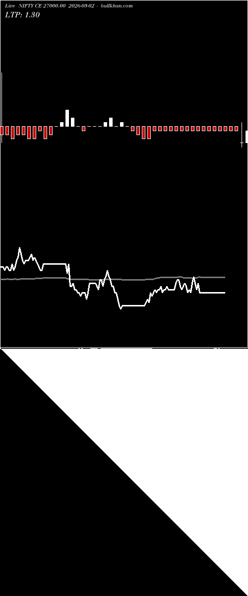  option chart NIFTY CE 27000.00 2026-03-02 