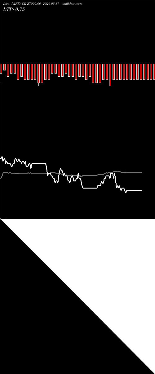  option chart NIFTY CE 27000.00 2026-03-17 