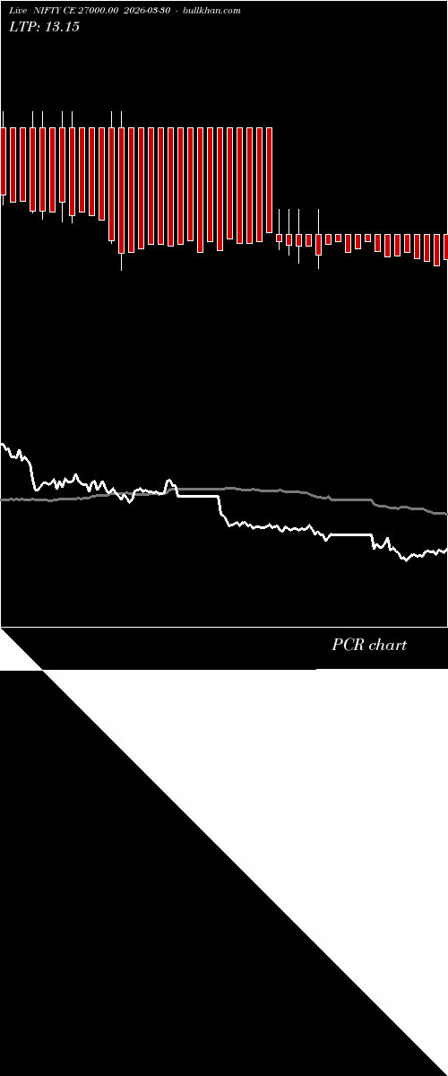  option chart NIFTY CE 27000.00 2026-03-30 