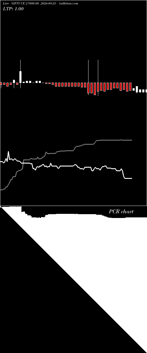  option chart NIFTY CE 27000.00 2026-08-25 