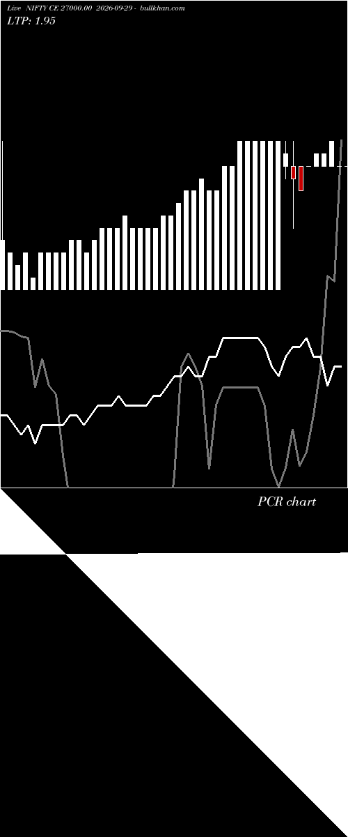  option chart NIFTY CE 27000.00 2026-09-29 