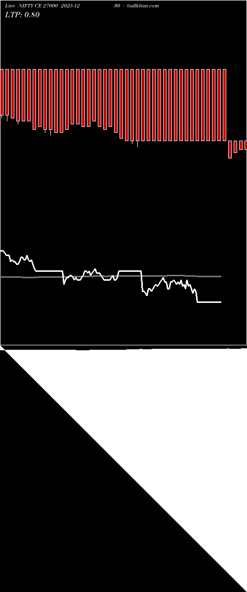  option chart NIFTY CE 27000 2025-12-30 