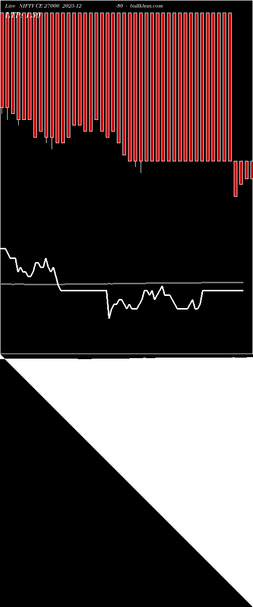  option chart NIFTY CE 27000 2025-12-30 