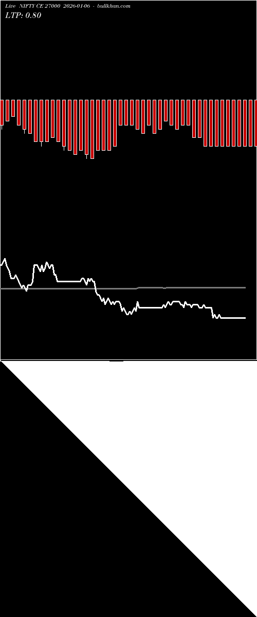  option chart NIFTY CE 27000 2026-01-06 